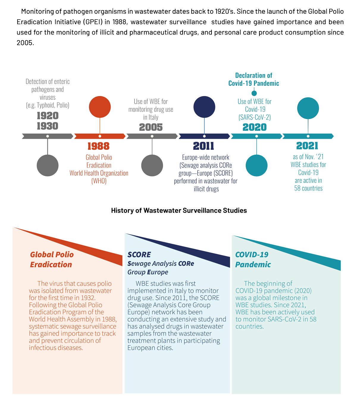 HISTORY v2 web